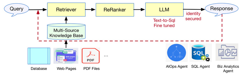 DB-GPT: Secure, AI-Native Database Interaction with Private LLMs and Natural Language Queries